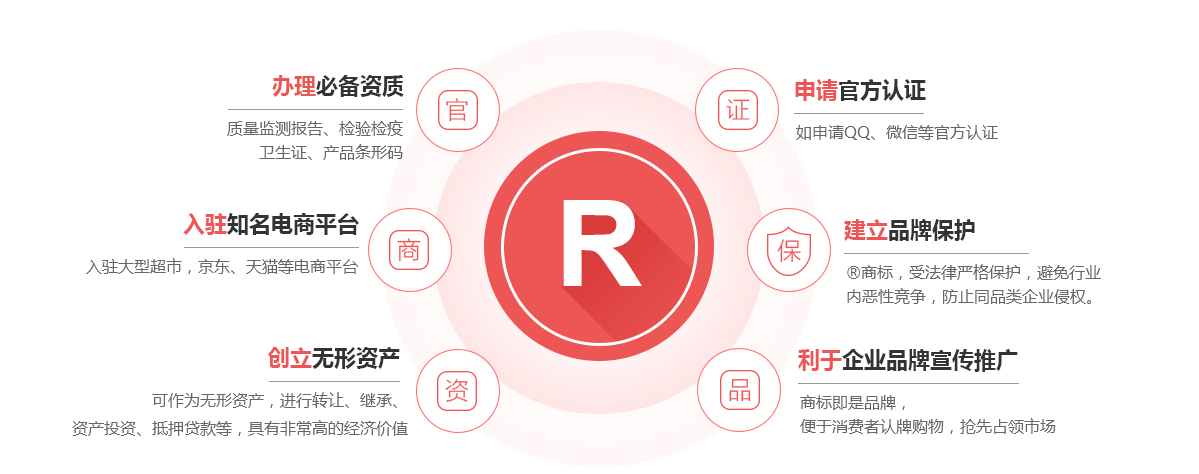 巨野商标注册的作用
